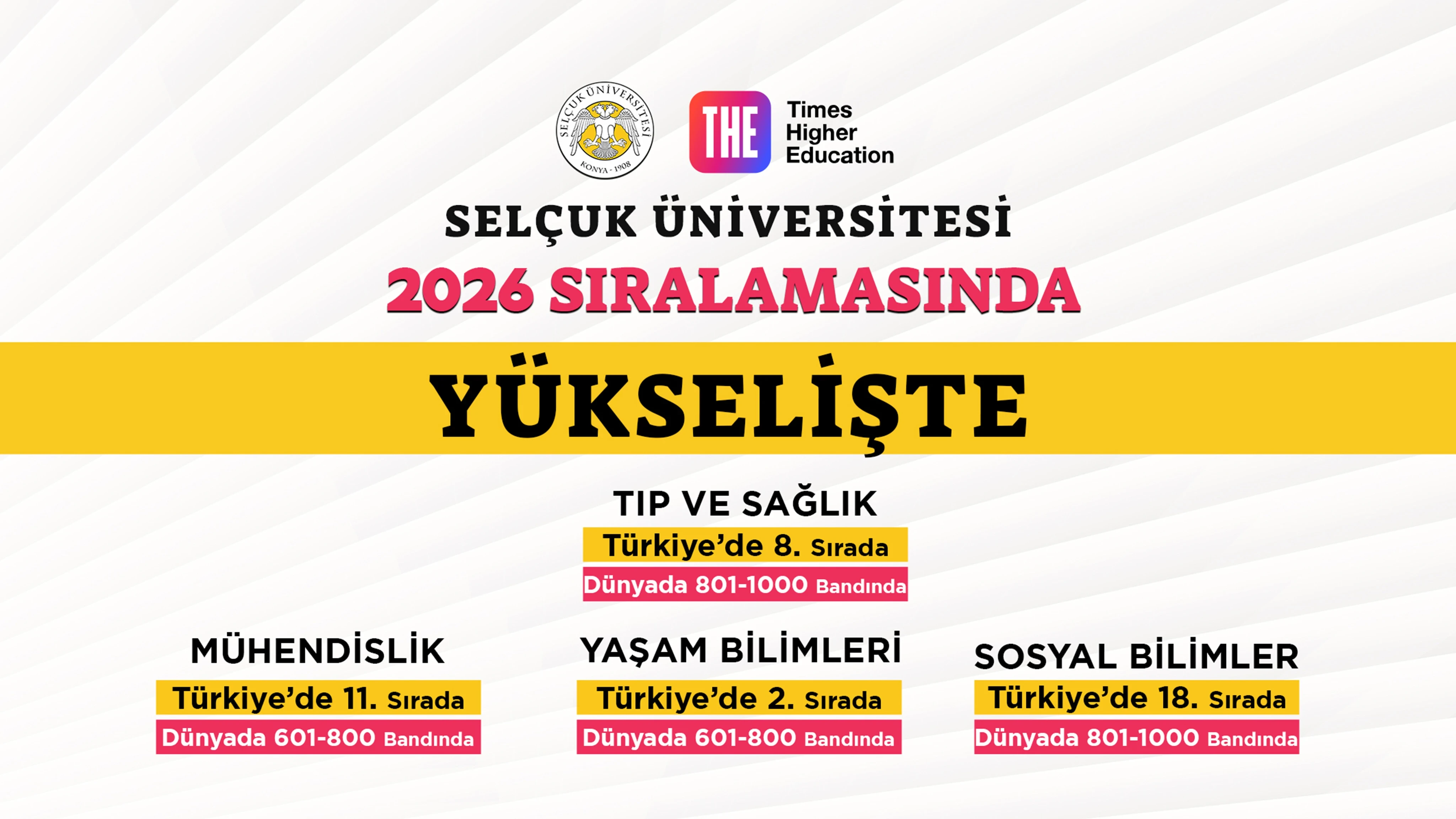Selçuk Üniversitesi THE Sıralamaları’nda uluslararası başarısını sürdürüyor!